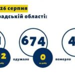 COVID-19: де на Кіровоградщині зареєстрували нові випадки захворювання