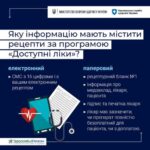 Доступні ліки: на Кіровоградщині можна отримати препарати безкоштовно або з невеликою доплатою